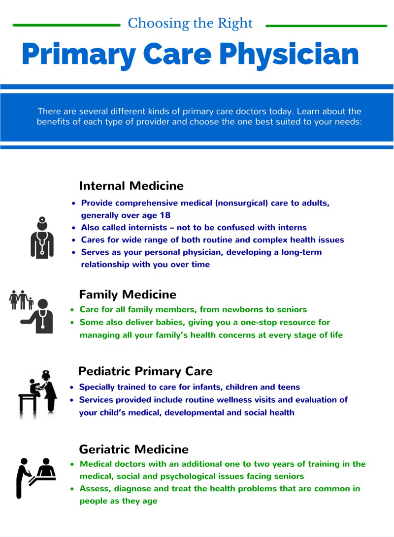 Intercare - Medical Doctor Types