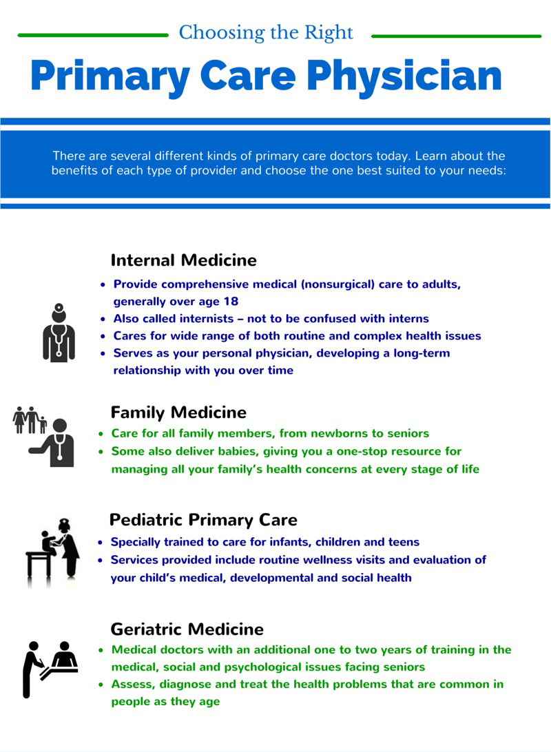 Types Of Primary Care UMass Memorial Health Care