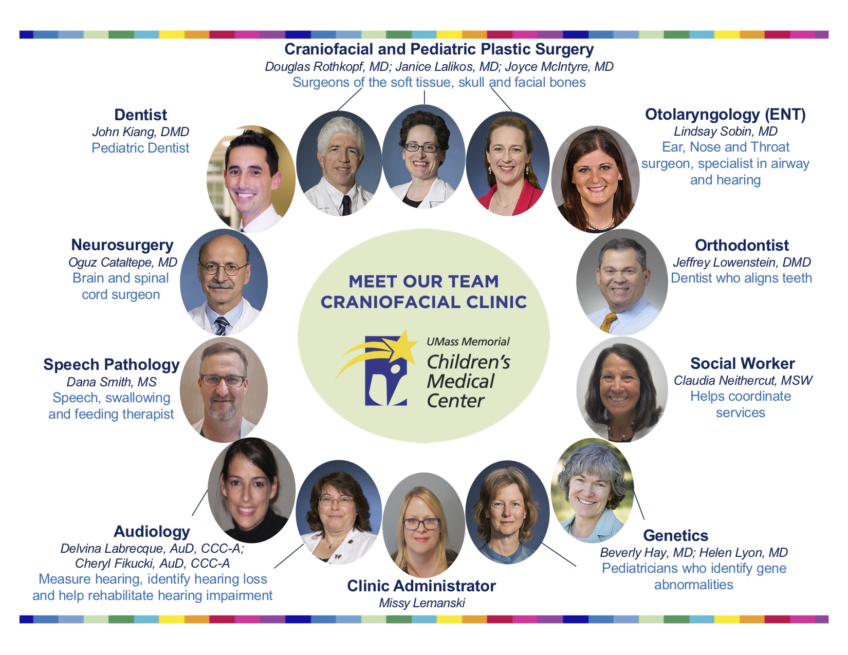 Meet Our Craniofacial Clinic Providers - UMass Memorial ...